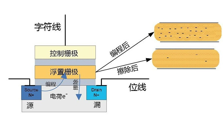 固態(tài)硬盤價(jià)格到底有什么秘密？